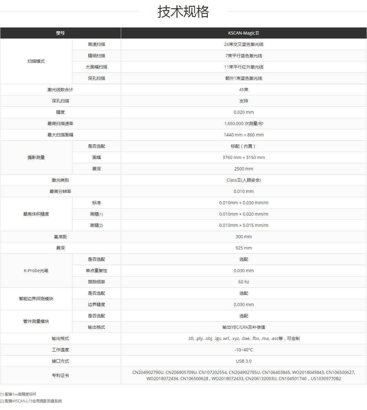 KSCAN-MagicⅡ復合式三維掃描儀