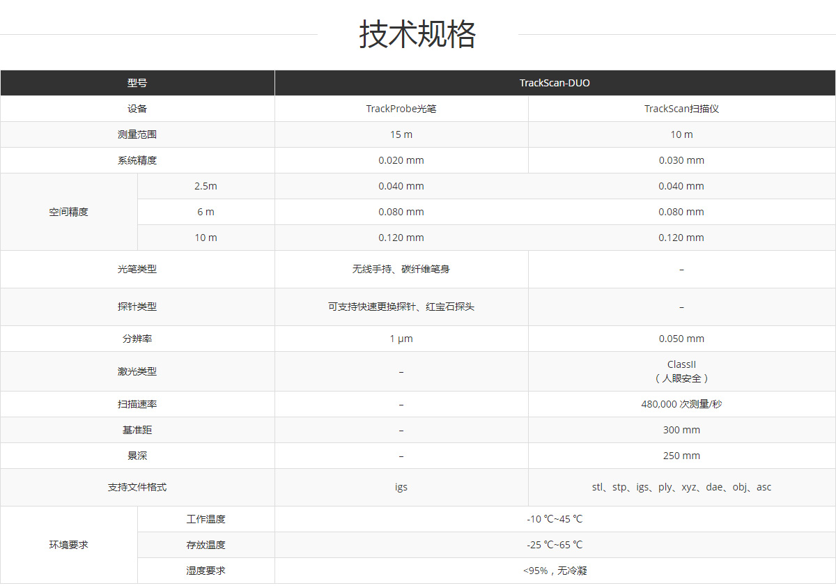 TrackScan-DUO跟蹤式三維掃描儀 TrackScan-DUO跟蹤式三維掃描儀