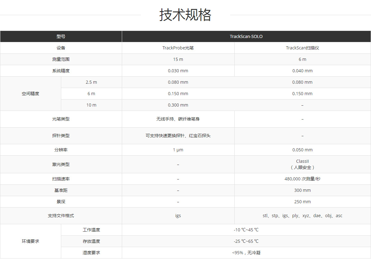 TrackScan-SOLO跟蹤式三維掃描儀 TrackScan-SOLO跟蹤式三維掃描儀